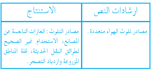 ما مصادر تلوث الهواء؟